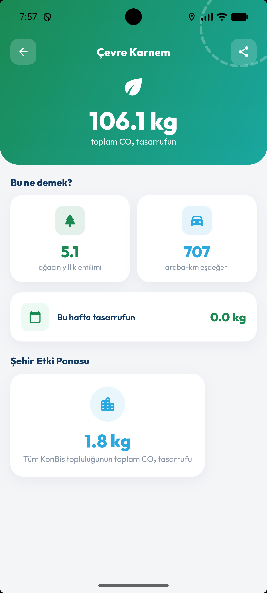 Çevre Karnem ekranı — toplam CO₂, ağaç ve araba-km eşdeğeri, şehir etki panosu